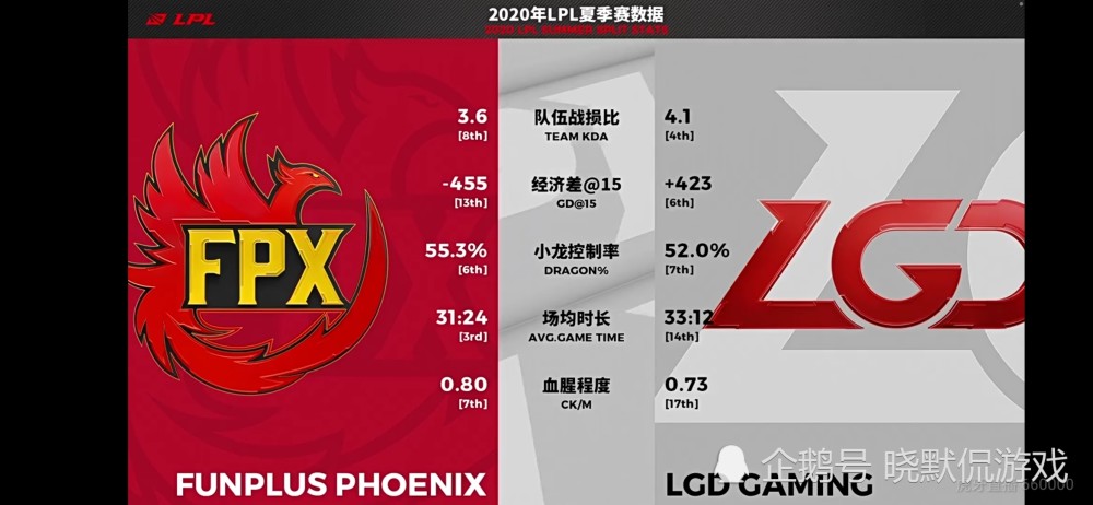 ayx-西亚卡姆关键节点赛况扑朔迷离，FPX带队取胜！-ayx